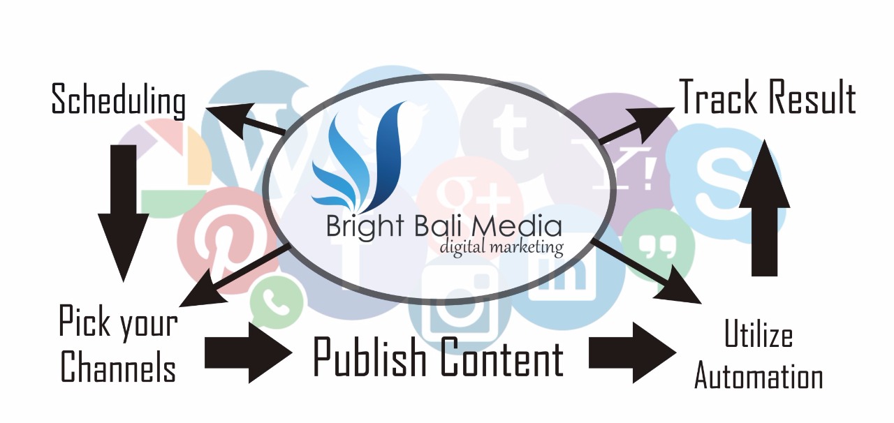 Bright Bali Media, Jasa Social Media Marketing Bali